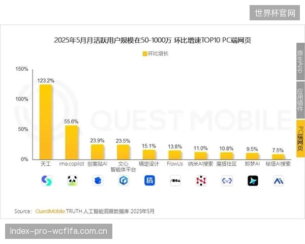 数据显示：采用个性化AI推荐方案的数字平台，其用户月活跃度较传统平台提升了45个百分点